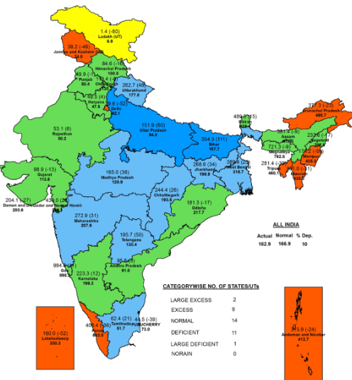 Monsoon in India: Impact, Progress, and Variability (GS Paper 1, Geography)