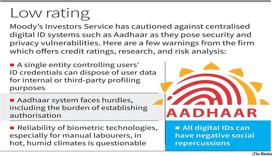 Aadhaar unreliable in &lsquo;hot, humid&rsquo; India, rating agency (GS Paper 2, International Organisation)