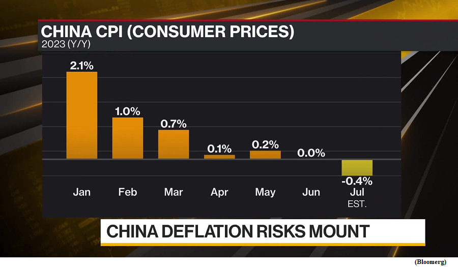 China&rsquo;s deflation, a cause for concern? (GS Paper 3, Economy)