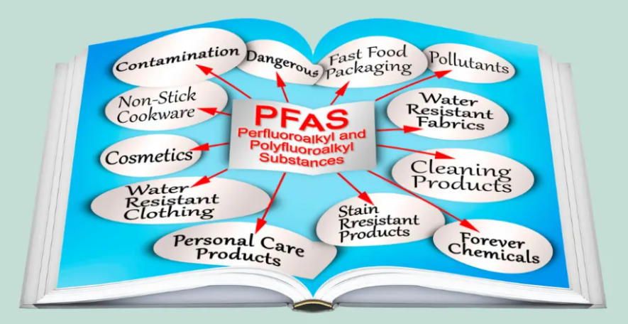 Understanding &lsquo;Forever Chemicals&rsquo;: The PFAS Concern (GS Paper 3, Science & Technology)