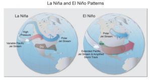 El Ni&ntilde;o La Ni&ntilde;a and changing weather patterns (GS Paper 1, Geography)