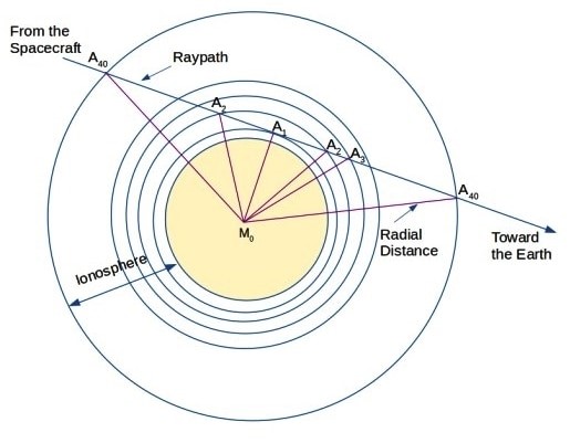Chandrayaan-2 found plasma density in the Moon&rsquo;s ionosphere (GS Paper 3, Science and Tech)