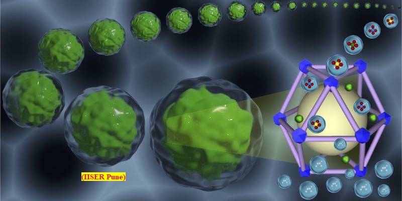 IISER Pune&rsquo;s new material removes pollutants from water  (GS Paper 3, Science and Technology)